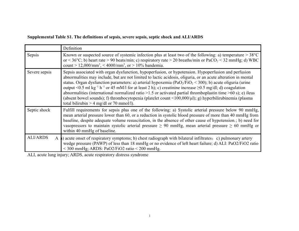 Supplementary Table 1 Characteristics of Genotyped Snps in the TIRAP Gene