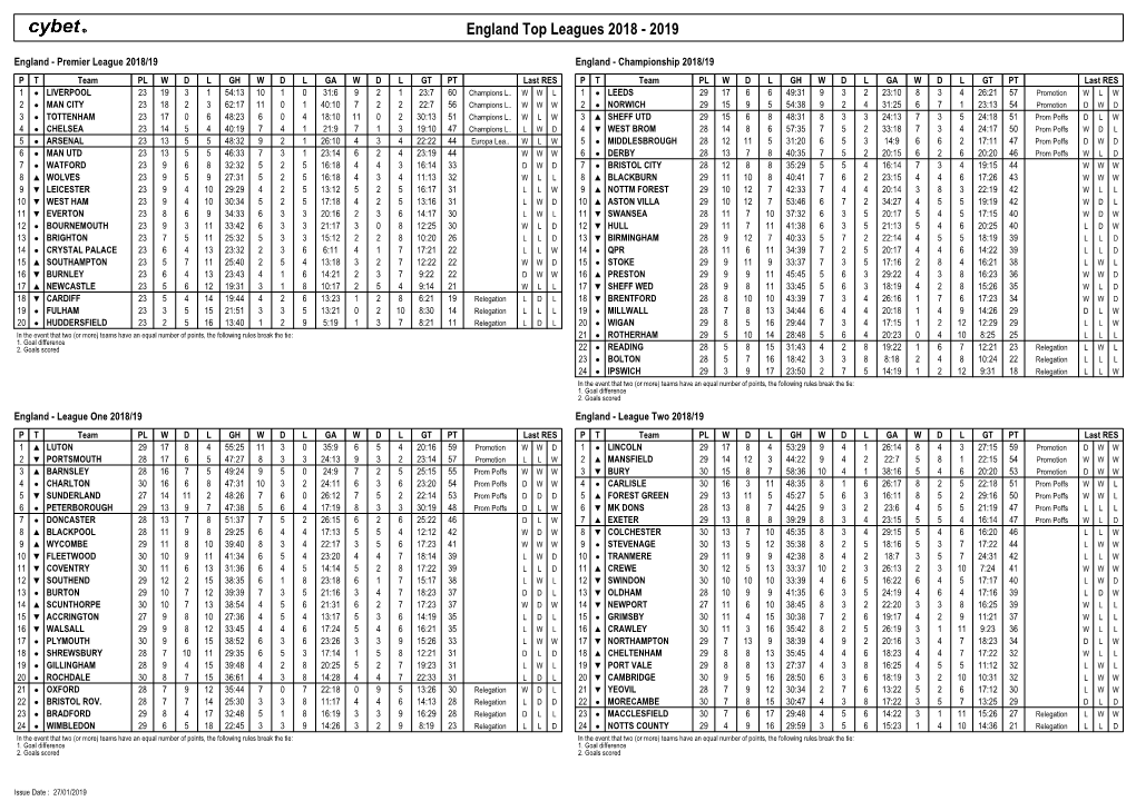 England Top Leagues 2018 - 2019