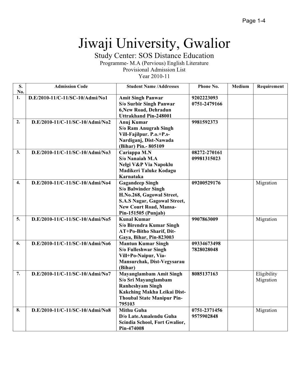 Jiwaji University, Gwalior Study Center: SOS Distance Education Programme- M.A (Pervious) English Literature Provisional Admission List Year 2010-11