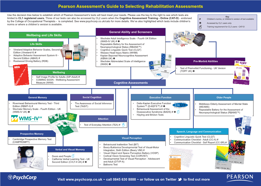 Rehab Decision Tree