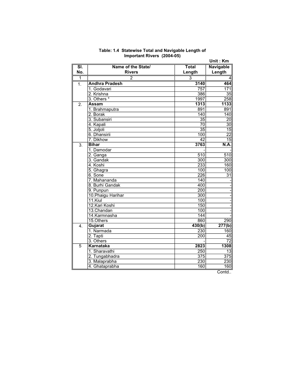 Table 1.04Final