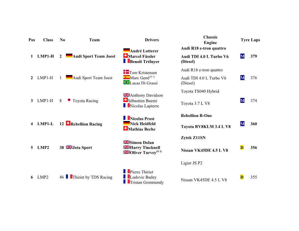 Pos Class No Team Drivers Chassis Tyre Laps Engine 1 LMP1-H 2