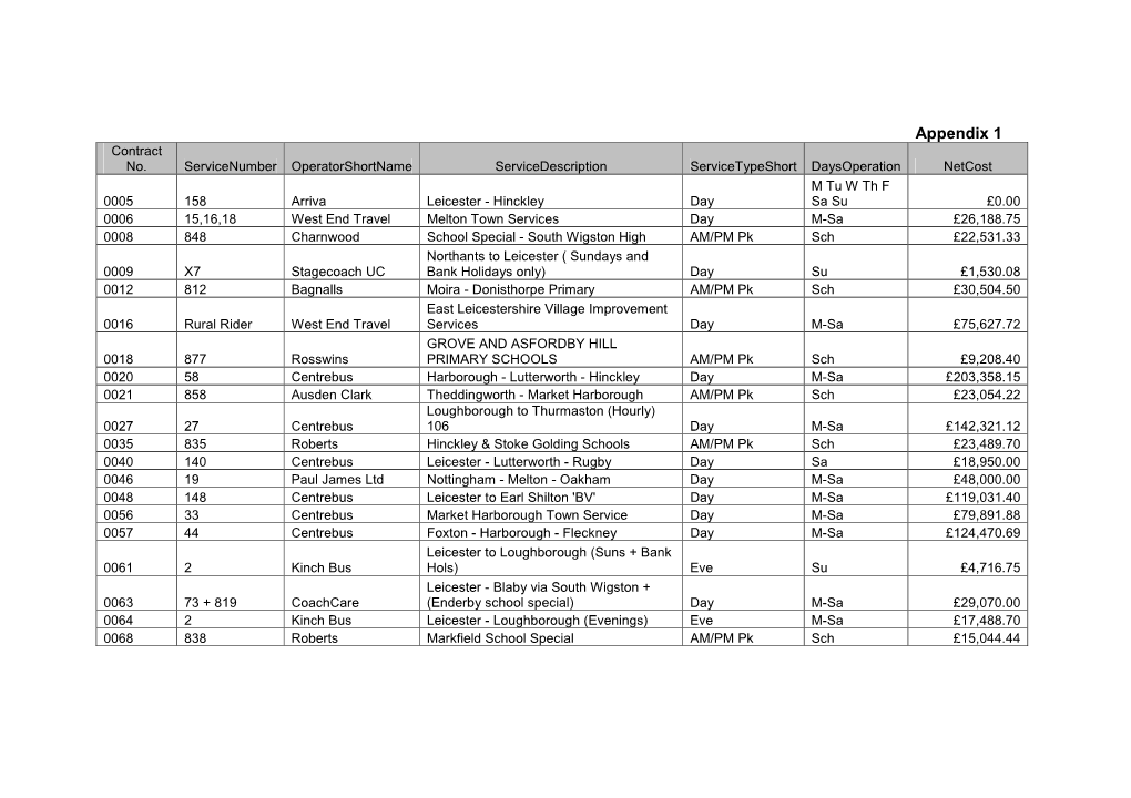 Appendix 1 Contract No