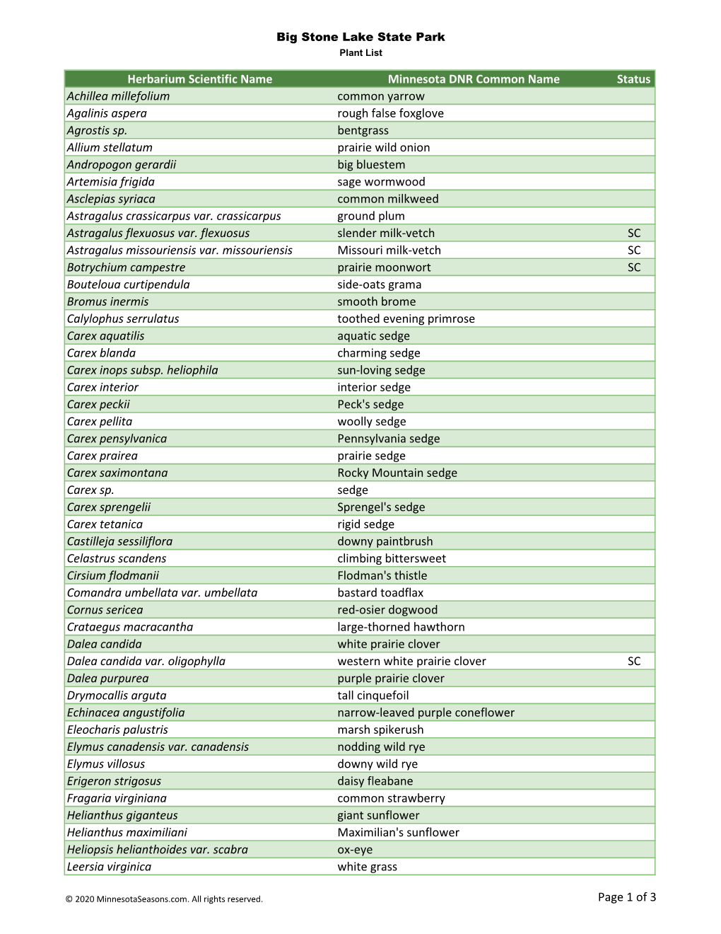 Minnesota Biodiversity Atlas Plant List