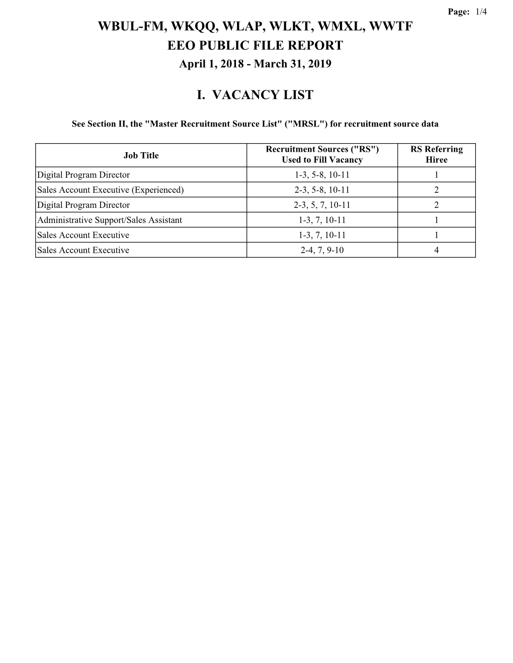 WBUL-FM, WKQQ, WLAP, WLKT, WMXL, WWTF EEO PUBLIC FILE REPORT April 1, 2018 - March 31, 2019