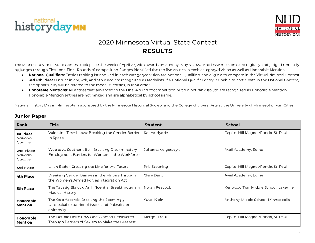 2020 Minnesota Virtual State Contest RESULTS