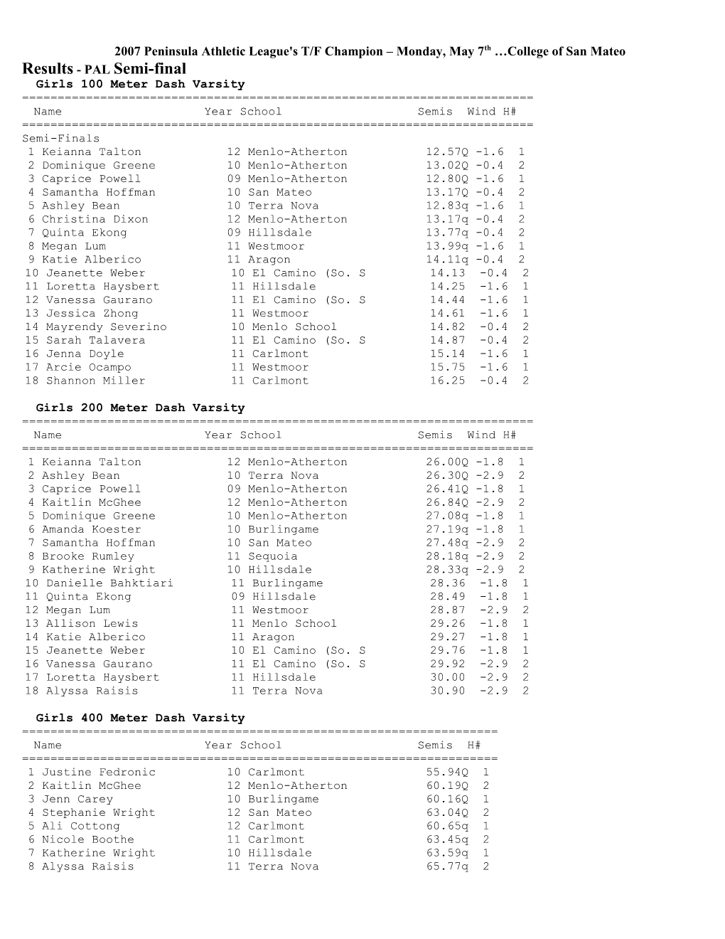 Results - PAL Semi-Final