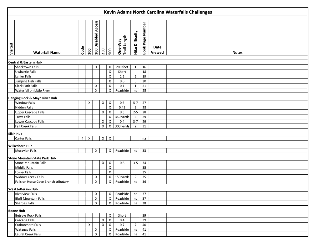 Kevin Adams North Carolina Waterfalls Challenges