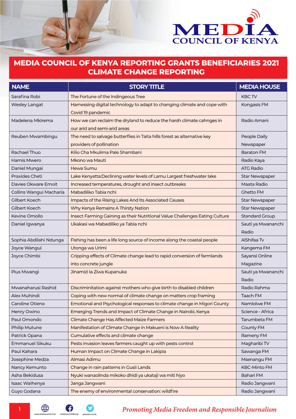 Media Council of Kenya Reporting Grants Beneficiaries 2021 Climate Change Reporting