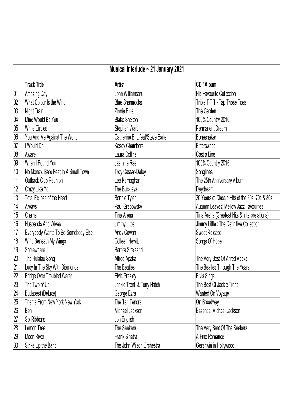 21 01 2021 Playlist