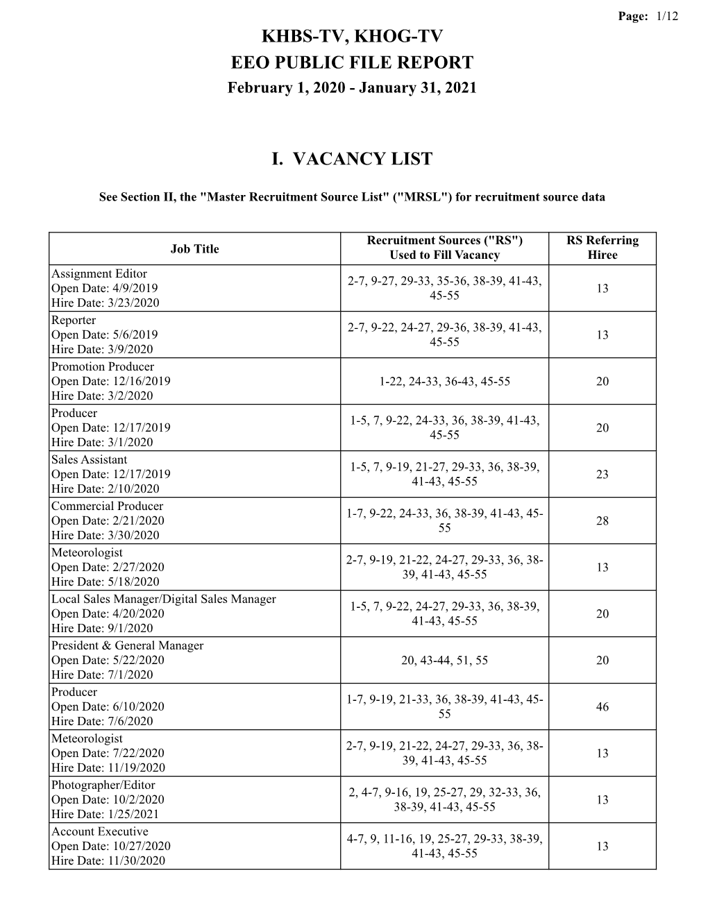 Khbs-Tv, Khog-Tv Eeo Public File Report I. Vacancy List