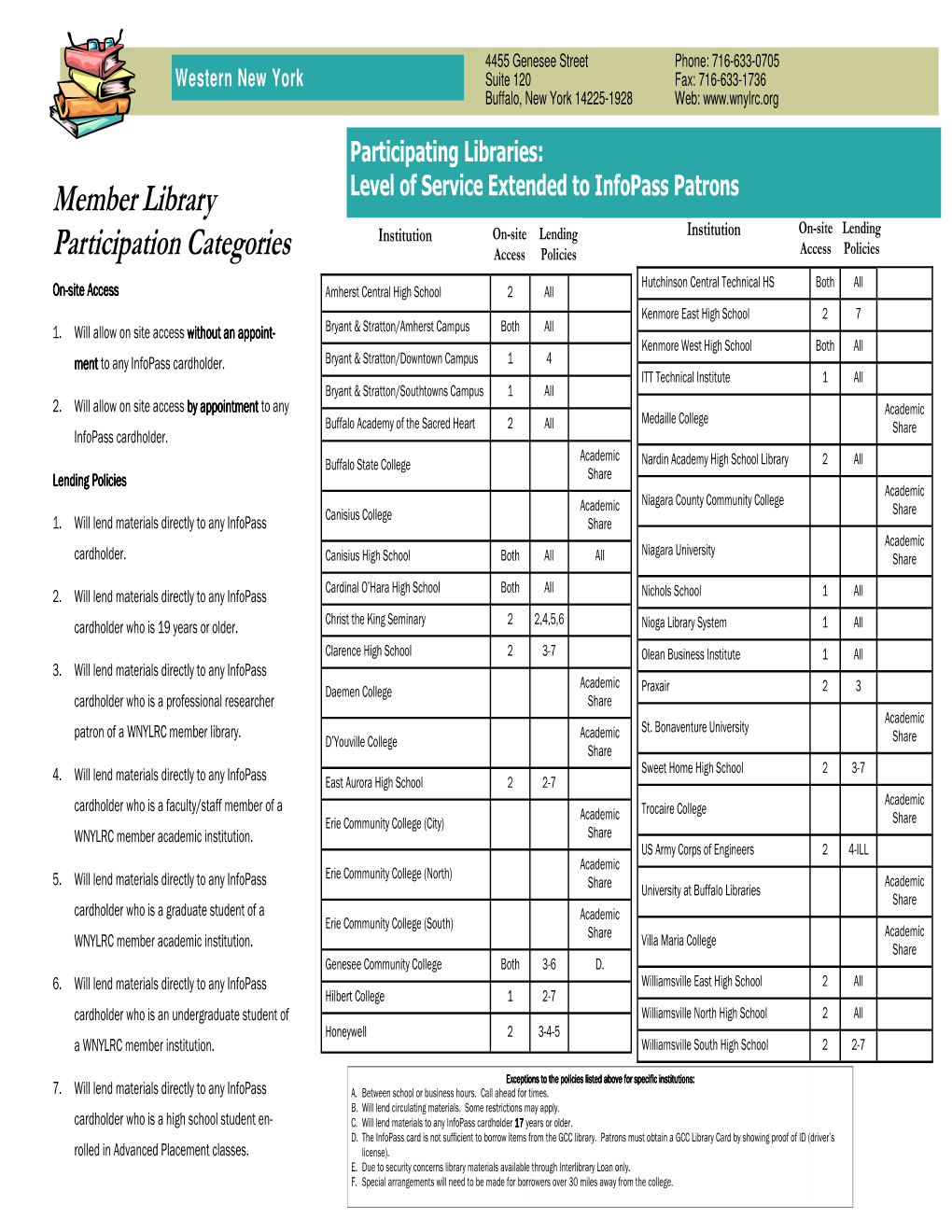 WNY Library Access Guide Brochure-Rev 2-14