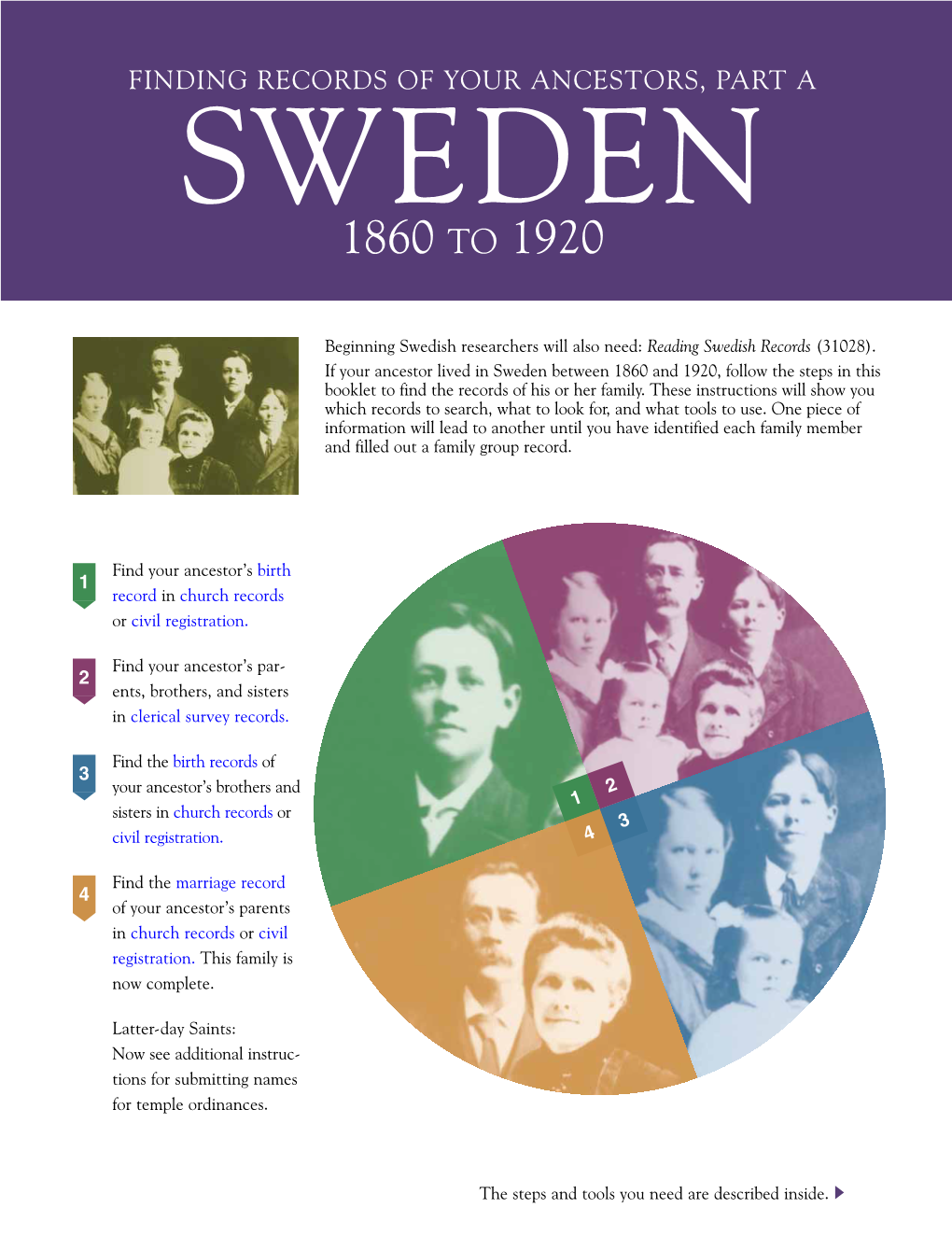 Sweden 1860 to 1920