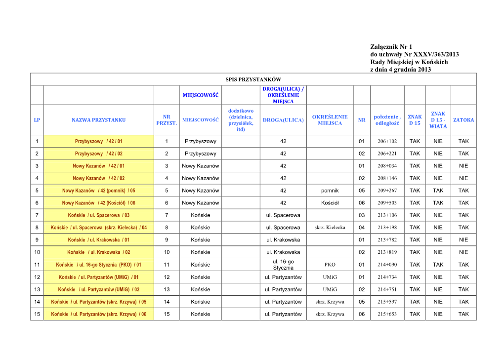 Załącznik Nr 1 Do Uchwały Nr XXXV/363/2013 Rady Miejskiej W Końskich Z Dnia 4 Grudnia 2013 SPIS PRZYSTANKÓW DROGA(ULICA) / MIEJSCOWOŚĆ OKREŚLENIE