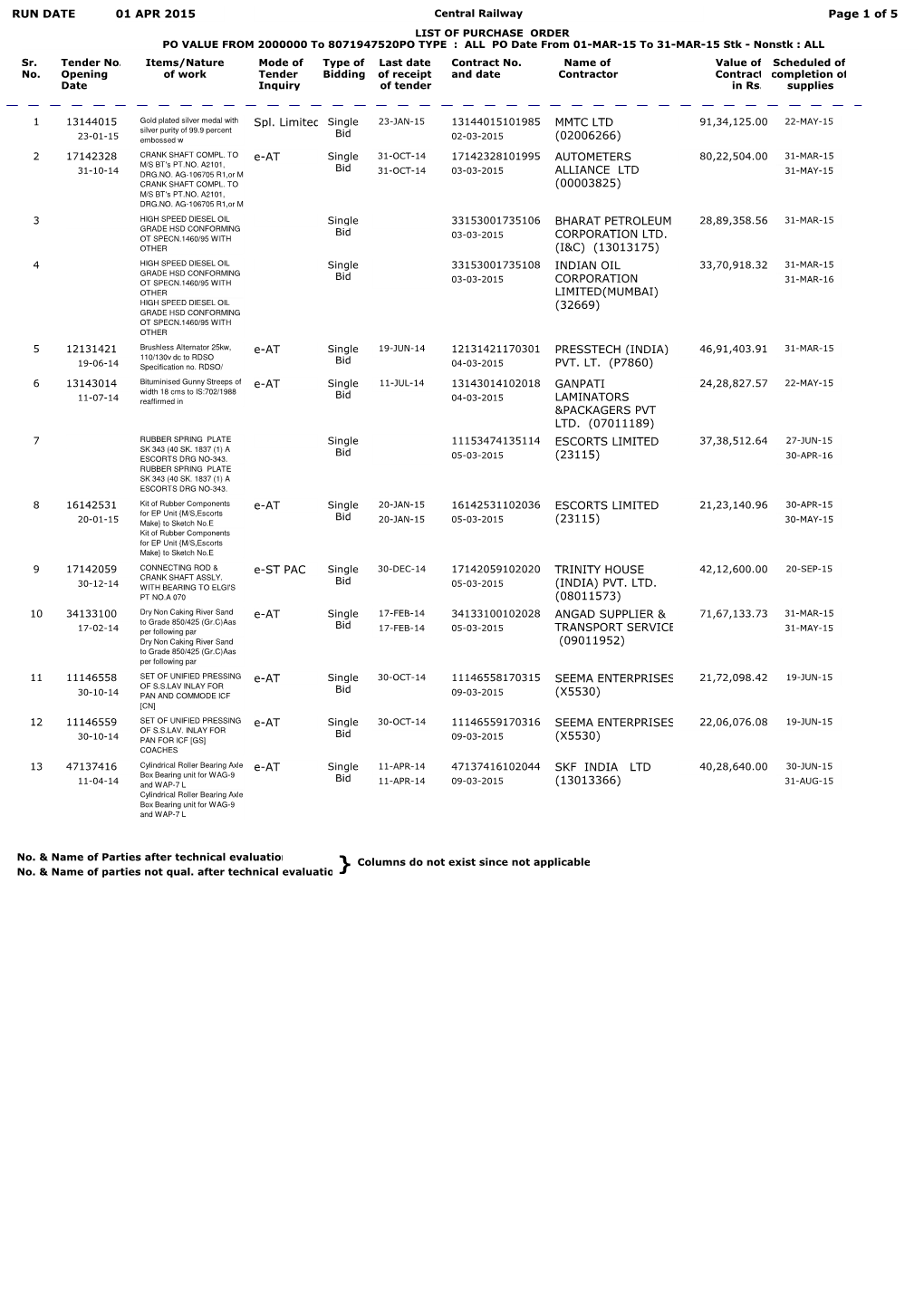 Autometers Alliance Ltd (00003825) Bharat Petroleum