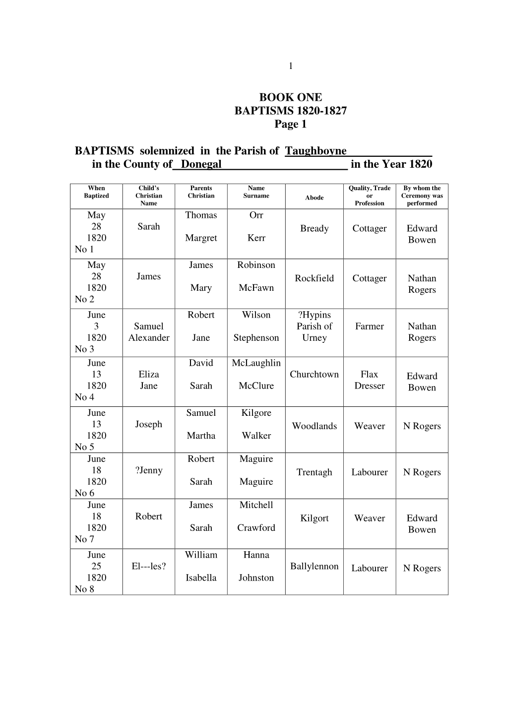 BOOK ONE BAPTISMS 1820-1827 Page 1 BAPTISMS Solemnized in the Parish of Taughboyne in the County of Donegal in the Year