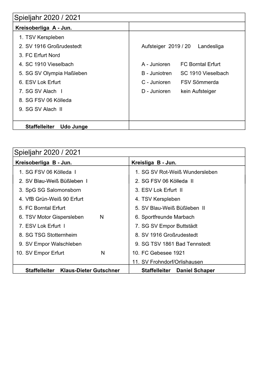 Spieljahr 2020 / 2021 Kreisoberliga a - Jun
