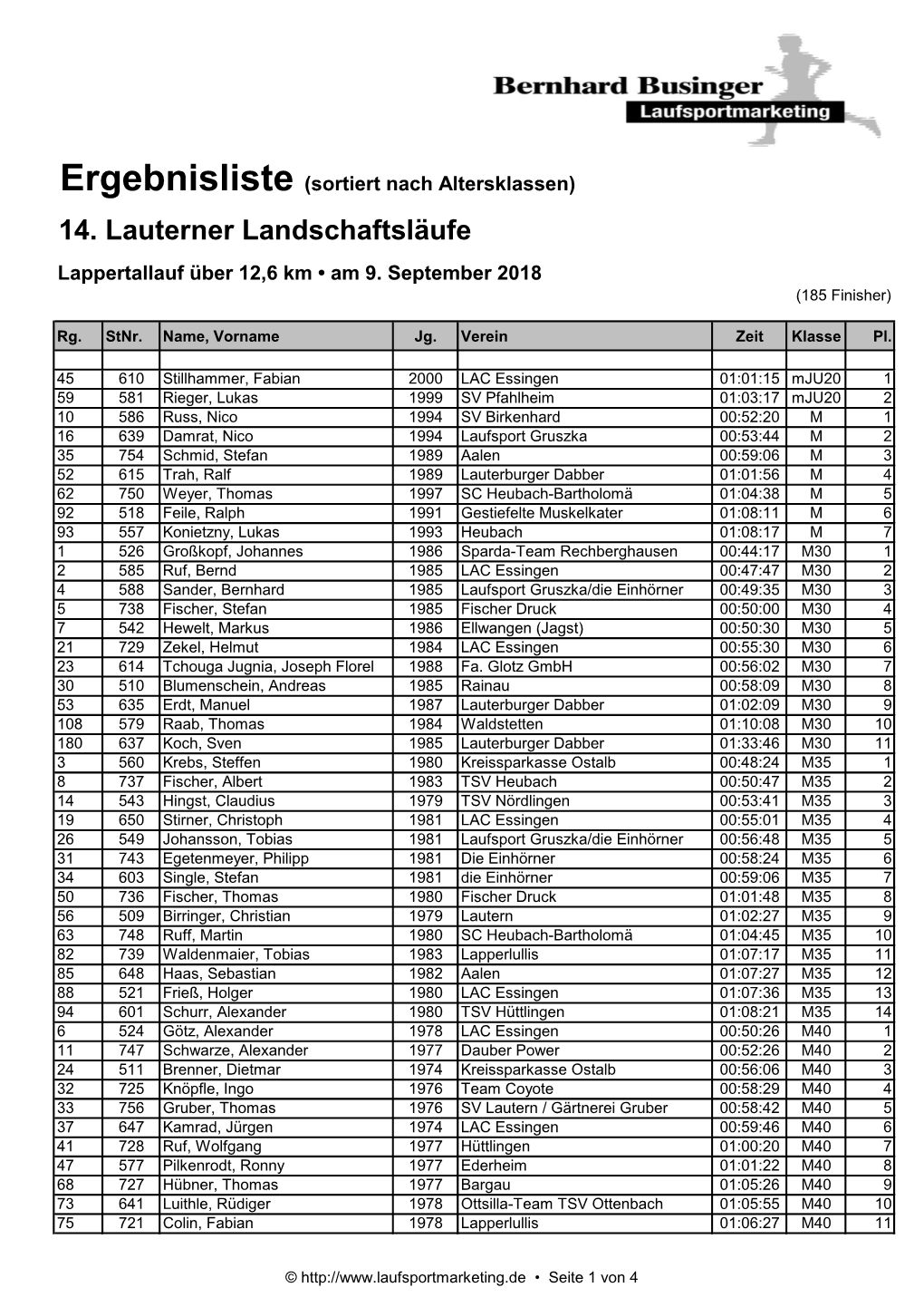 14. Lauterner Landschaftsläufe Lappertallauf Über 12,6 Km • Am 9