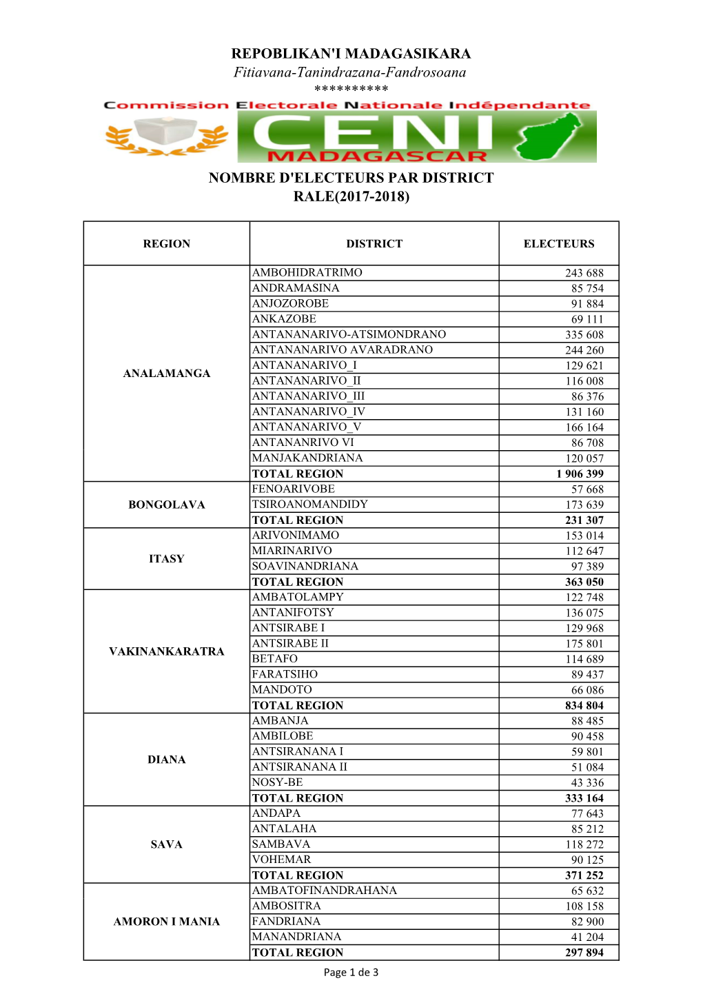 ELECTEURS PAR DISTRICT (RALE 2017-2018).Xlsx