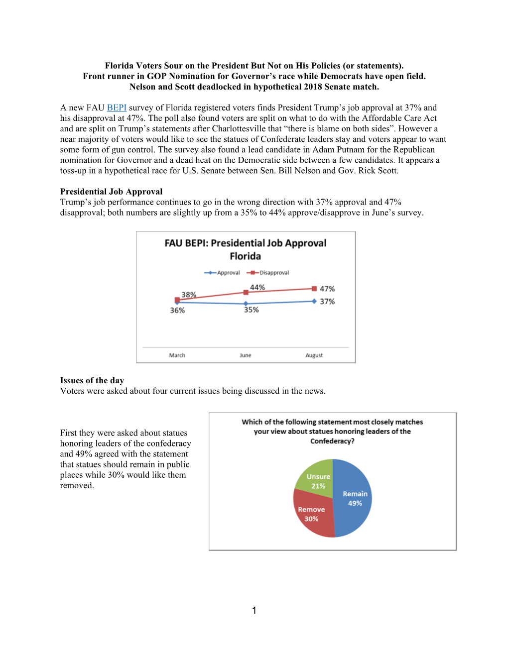 Florida Voters Sour on the President but Not on His Policies (Or Statements)