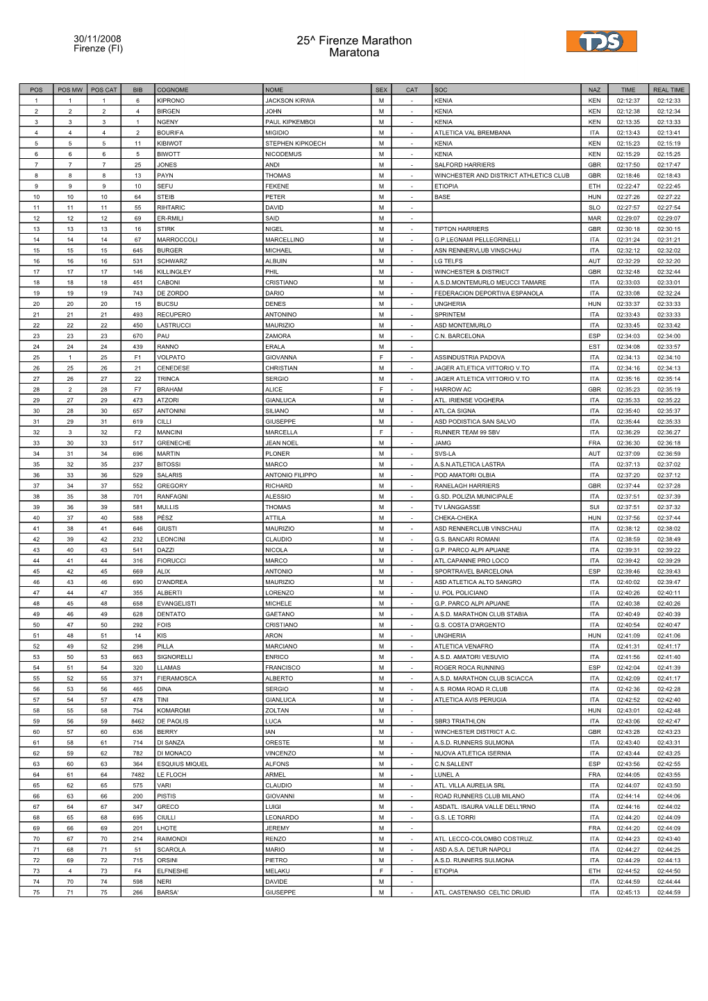 25^ Firenze Marathon Maratona