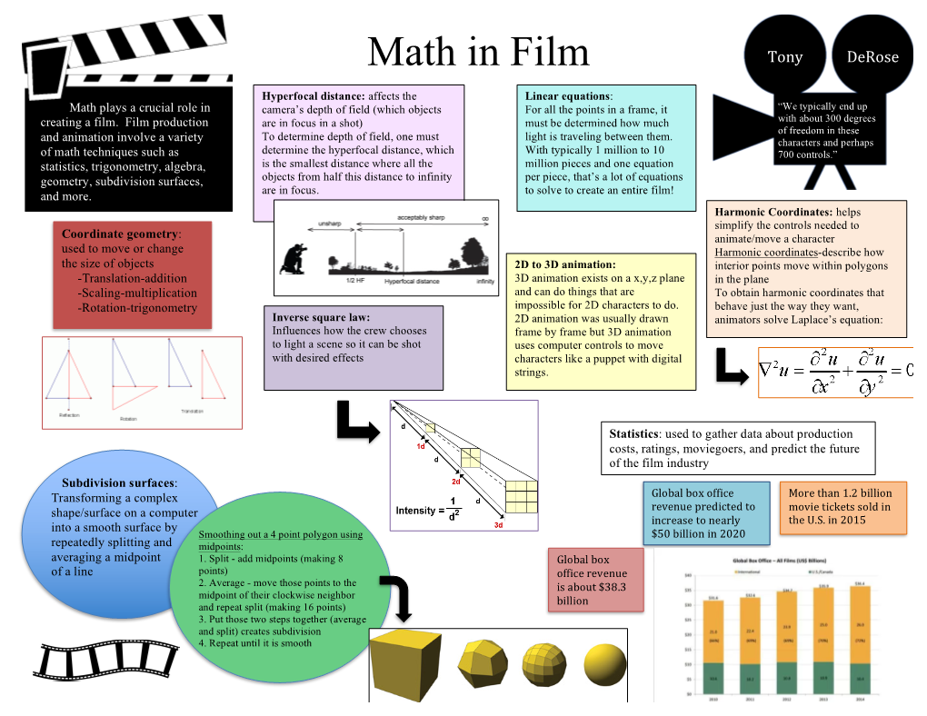 Math in Film Tony Derose