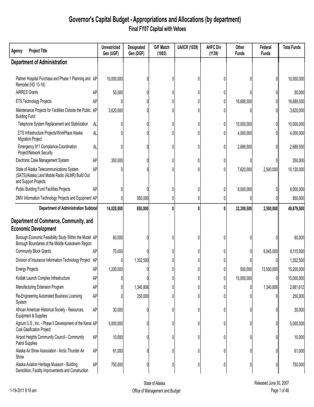 Governor's Capital Budget - Appropriations and Allocations (By Department) Final FY07 Capital with Vetoes