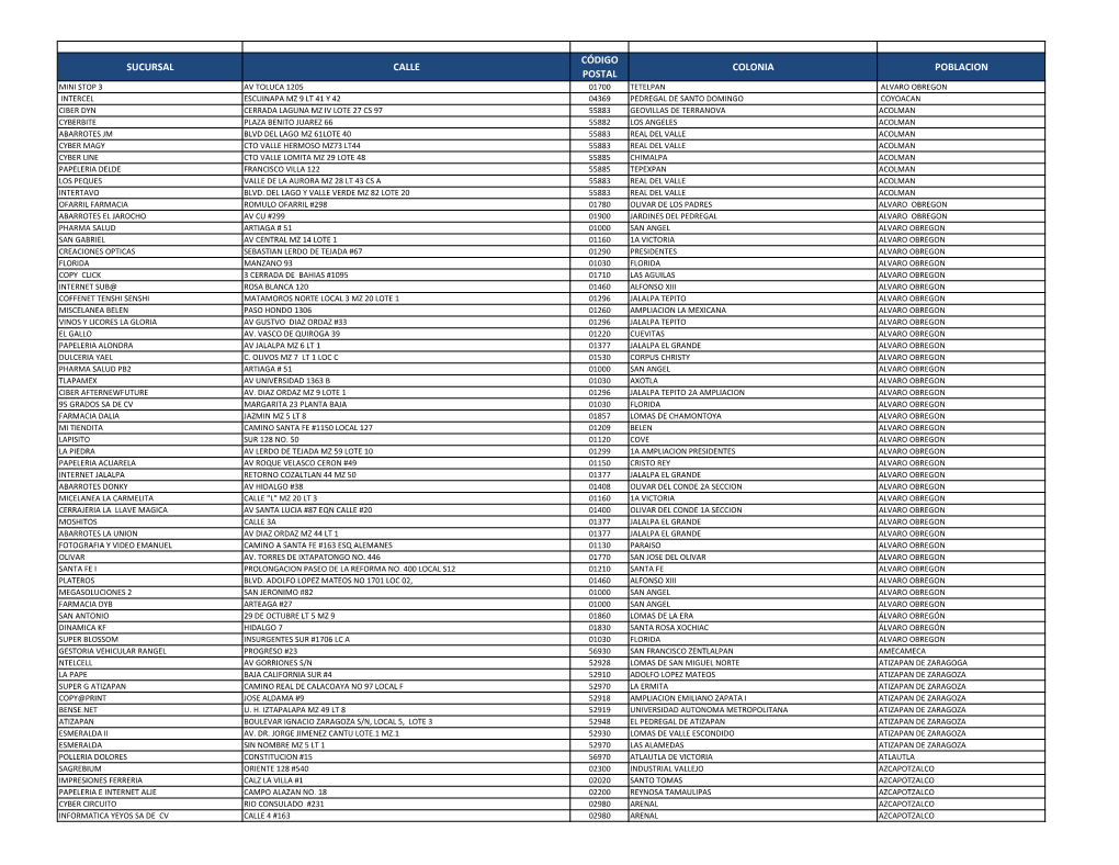 Sucursal Calle Código Postal Colonia Poblacion