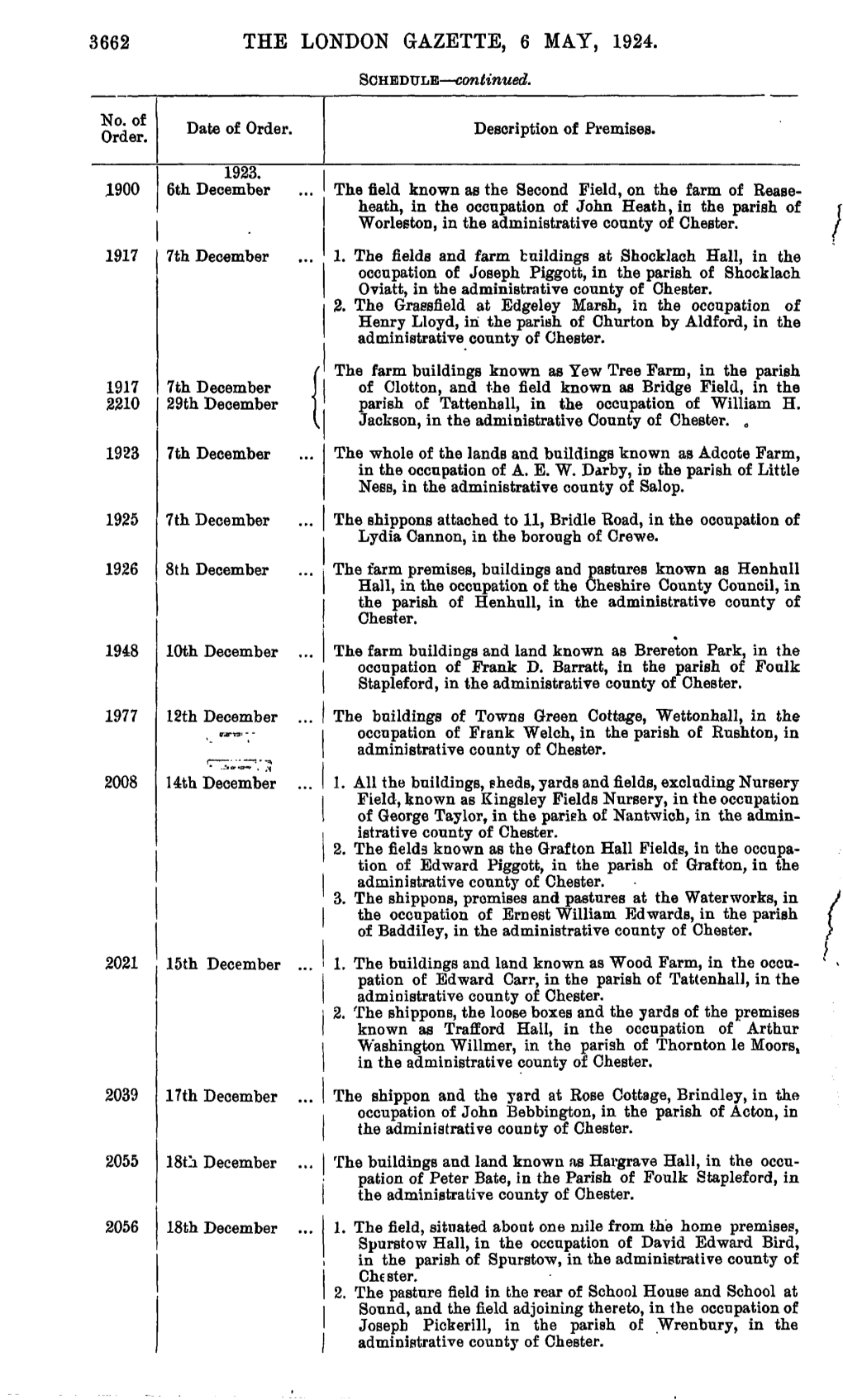 3662 the LONDON GAZETTE, 6 MAY, 1924. SCHEDULE—Continued