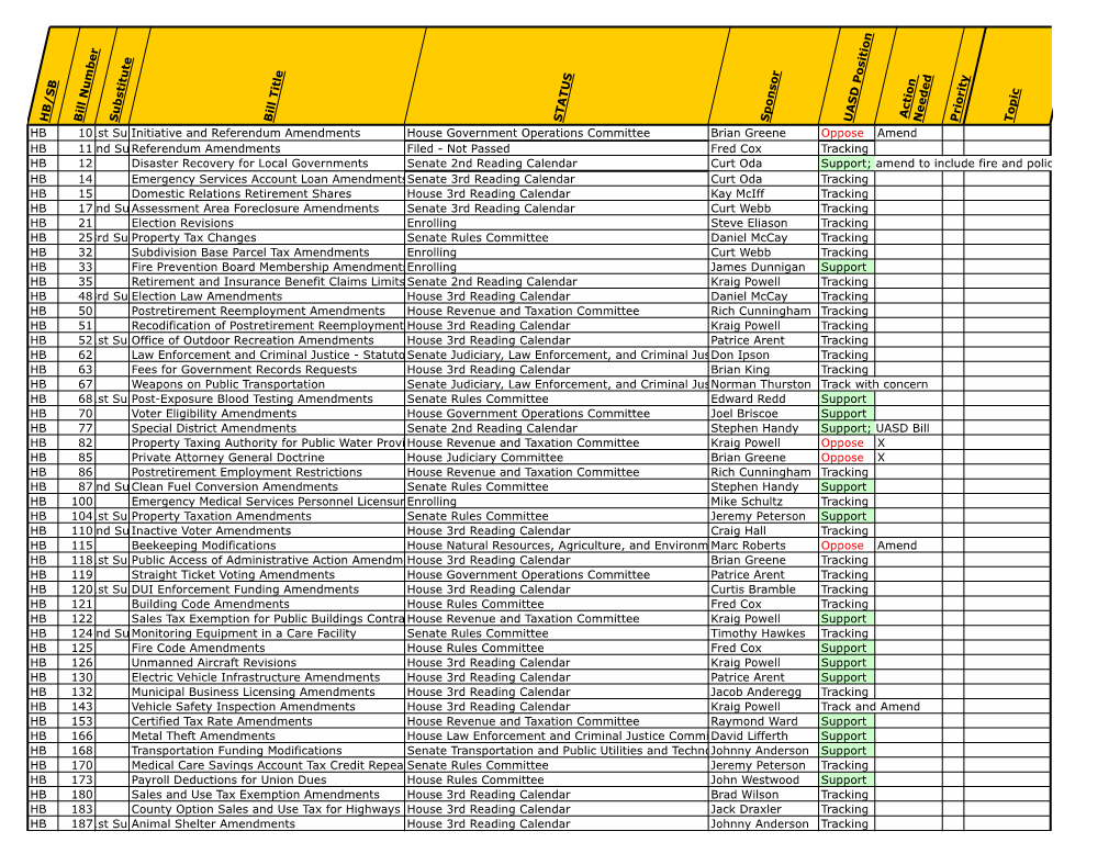 UASD Priority Tracking List February 12