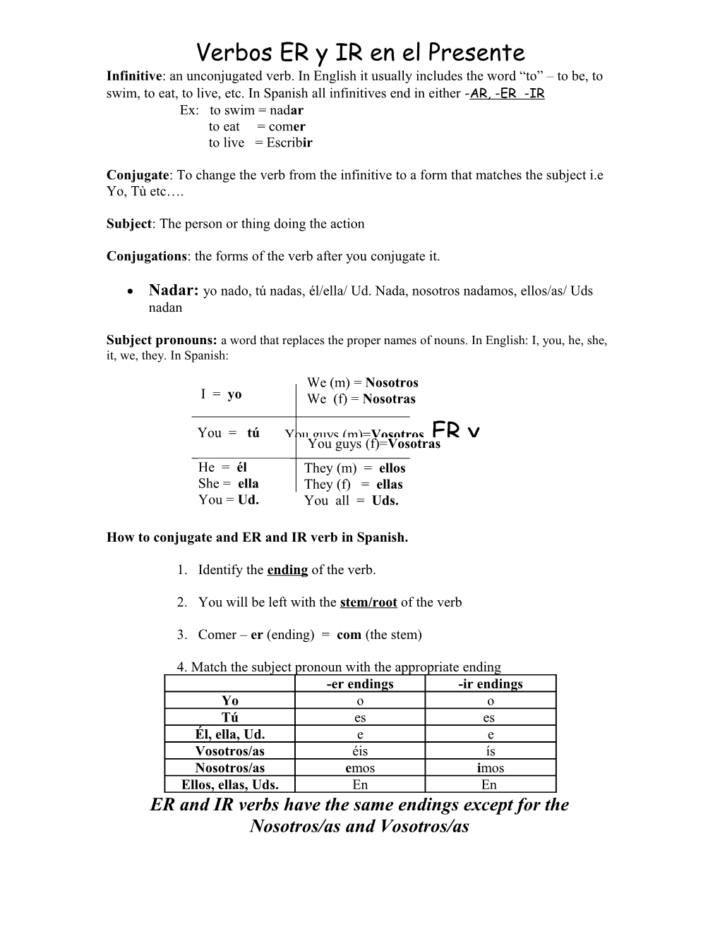 Er and -Ir Verbs