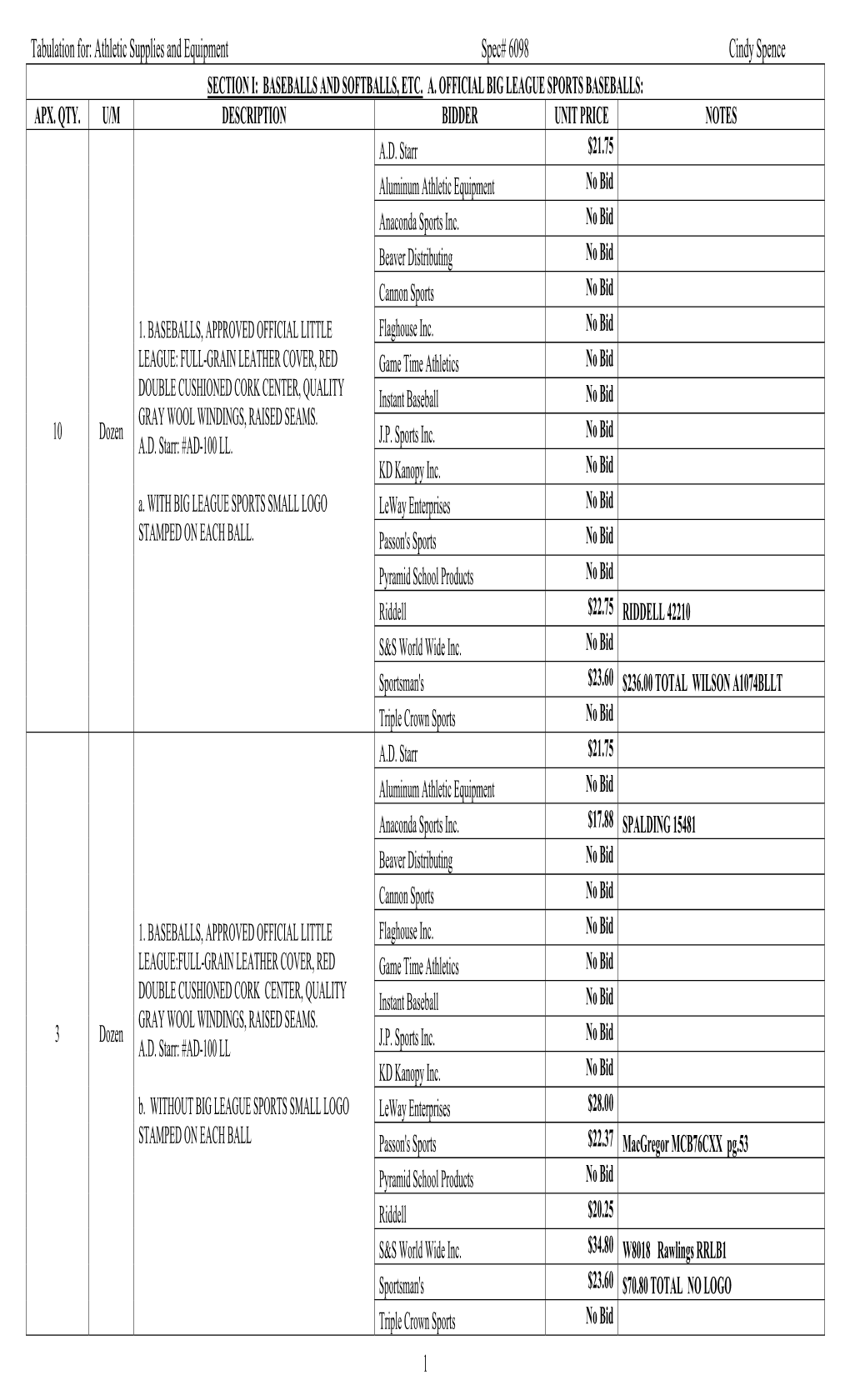 Tabulation For: Athletic Supplies and Equipment Spec# 6098 Cindy Spence SECTION I: BASEBALLS and SOFTBALLS, ETC