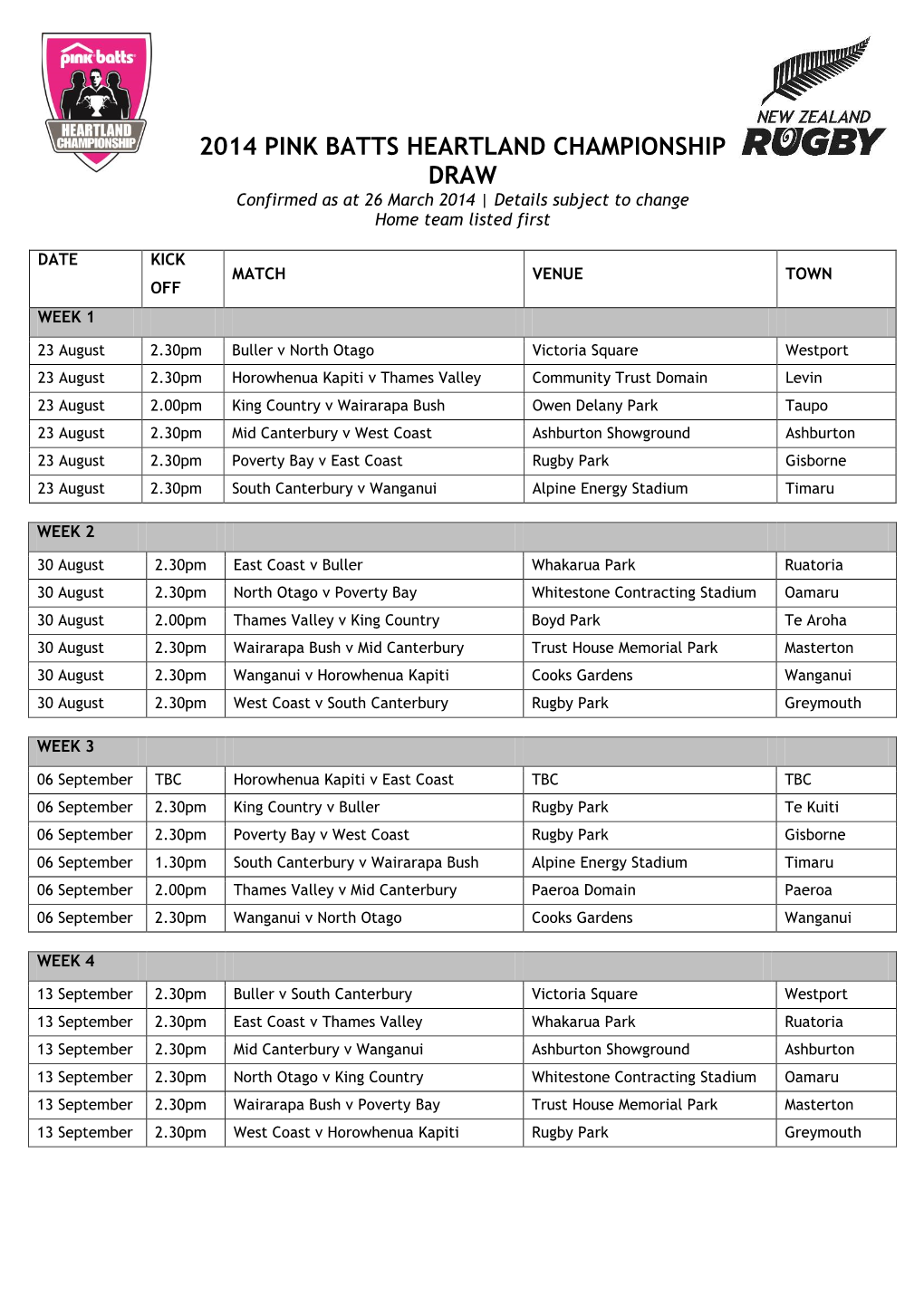 2014 PINK BATTS HEARTLAND CHAMPIONSHIP DRAW Confirmed As at 26 March 2014 | Details Subject to Change Home Team Listed First