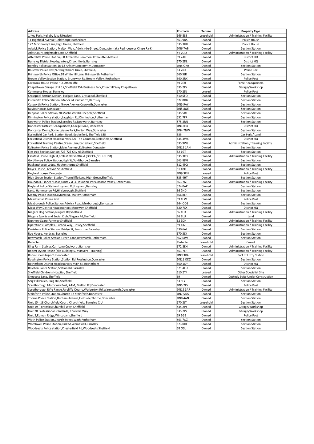 SYPCC-Asset-List-February-2018.Pdf