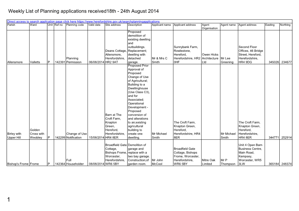 Planning Applications Received 18 to 24 August 2014