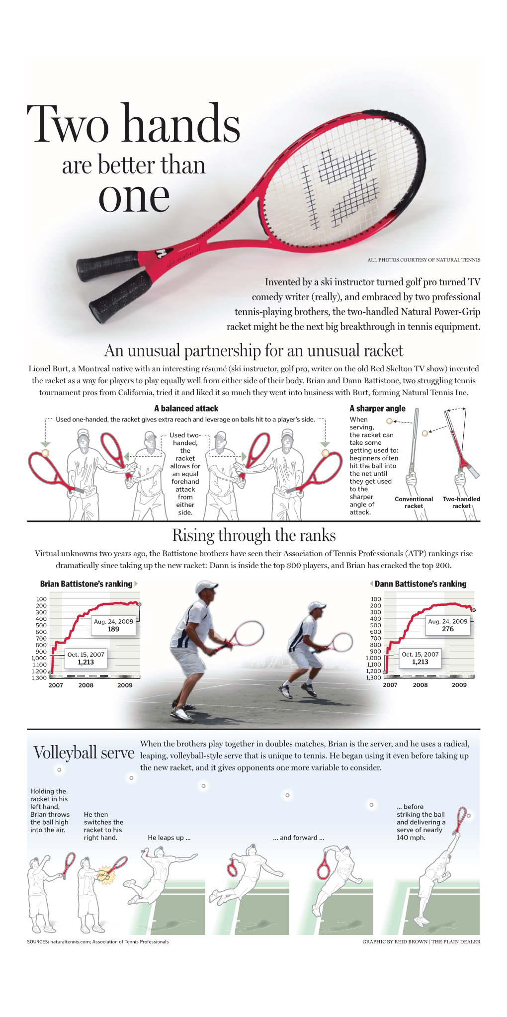 Tennis Racket 5.Indd