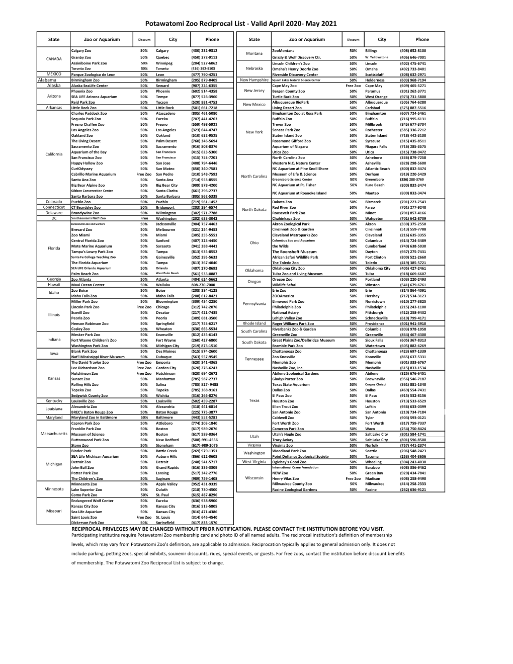 Potawatomi Zoo Reciprocal List - Valid April 2020- May 2021