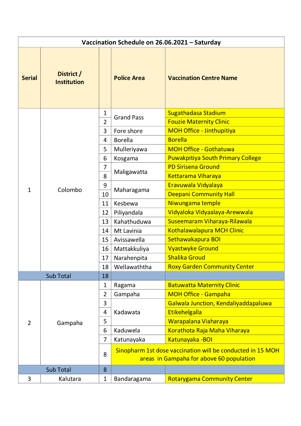 Vaccination Schedule on 26.06.2021 – Saturday