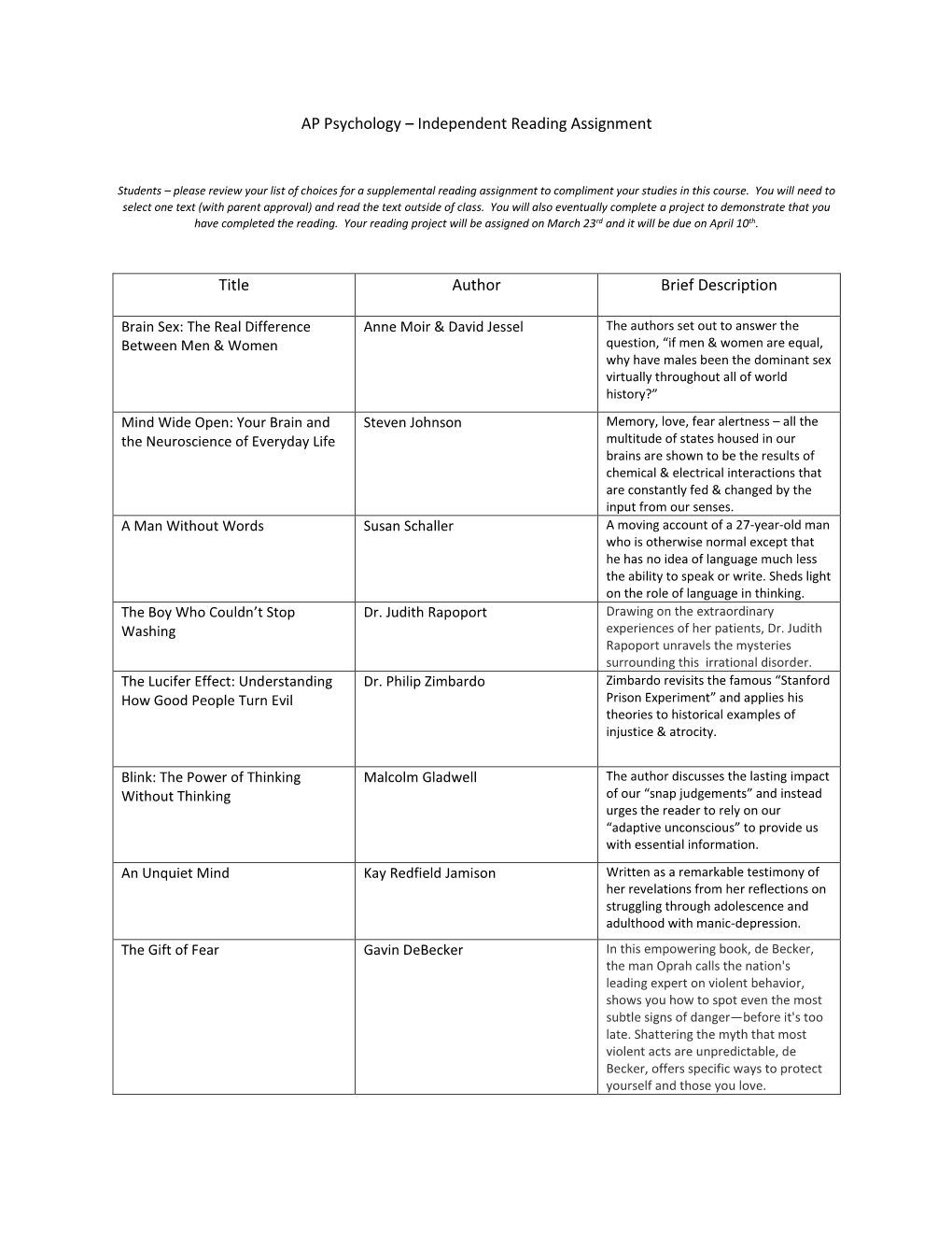 AP Psychology – Independent Reading Assignment