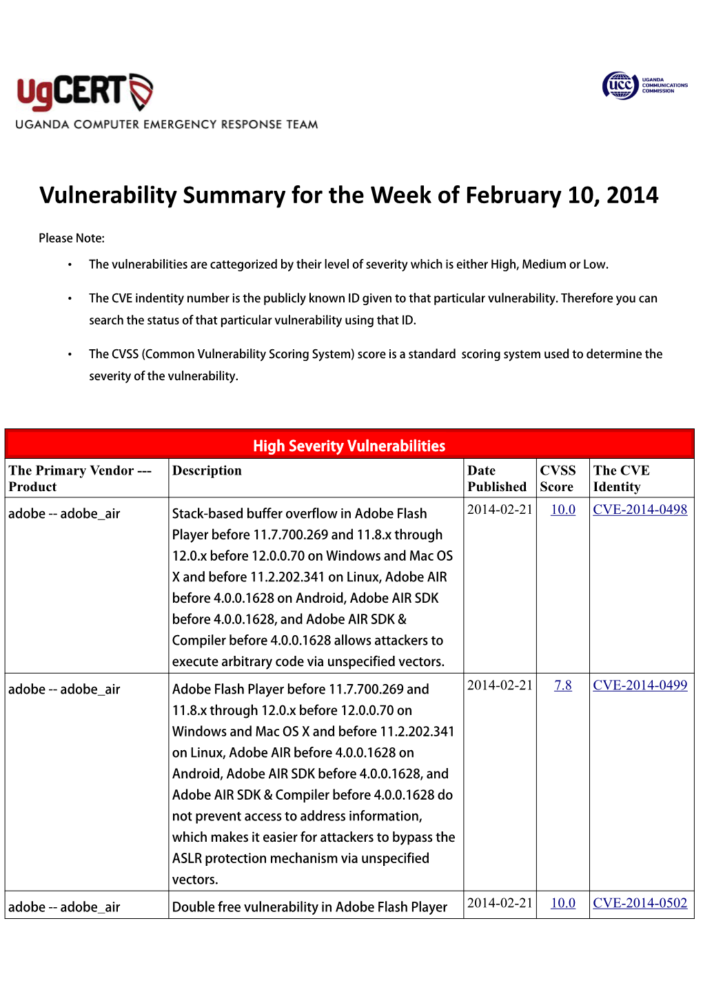 Vulnerability Summary for the Week of February 10, 2014