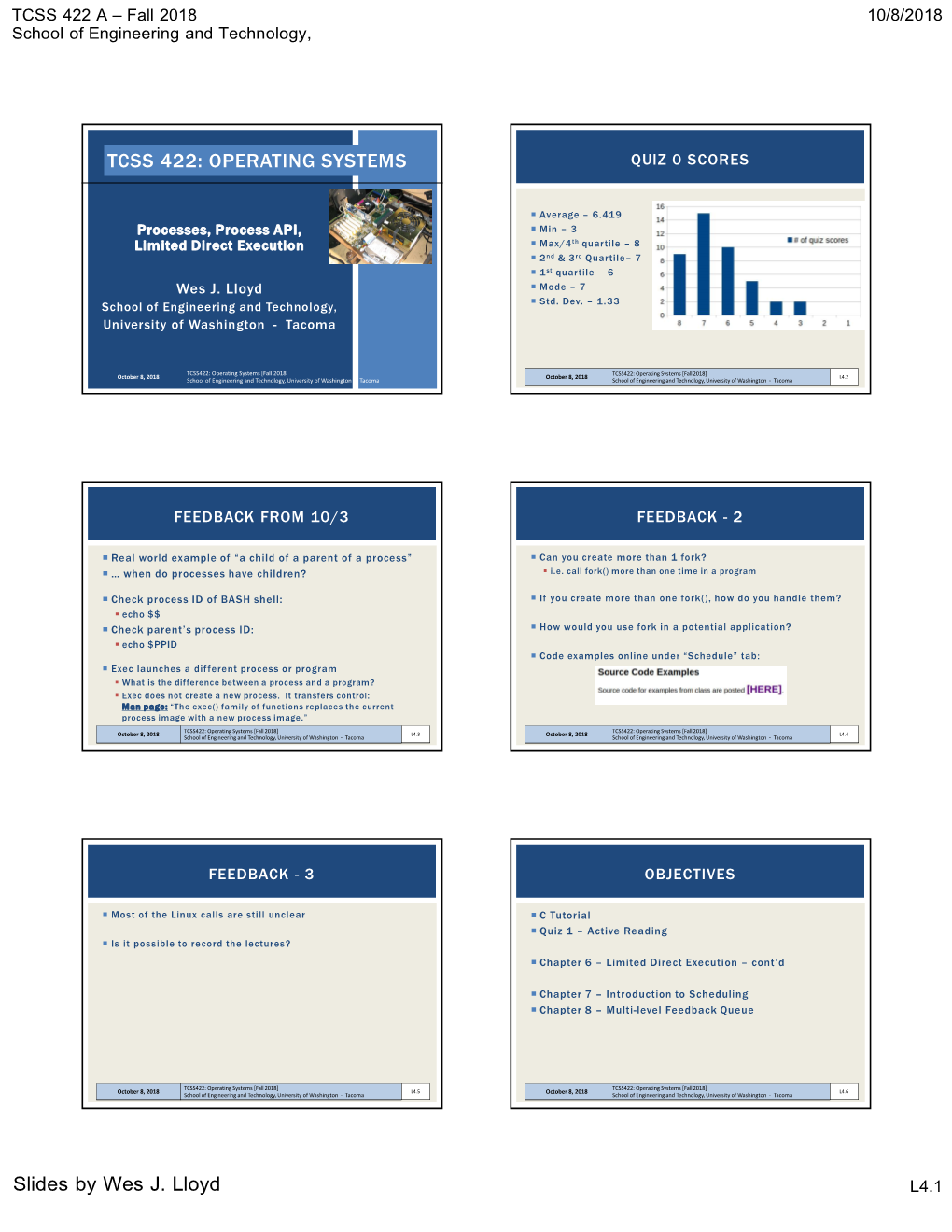 Operating Systems Quiz 0 Scores