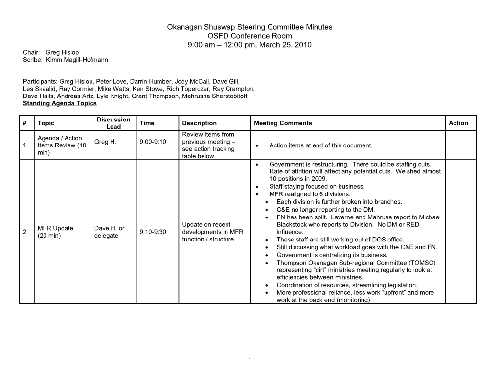 Kamloops District Licensee Meeting Agenda s3