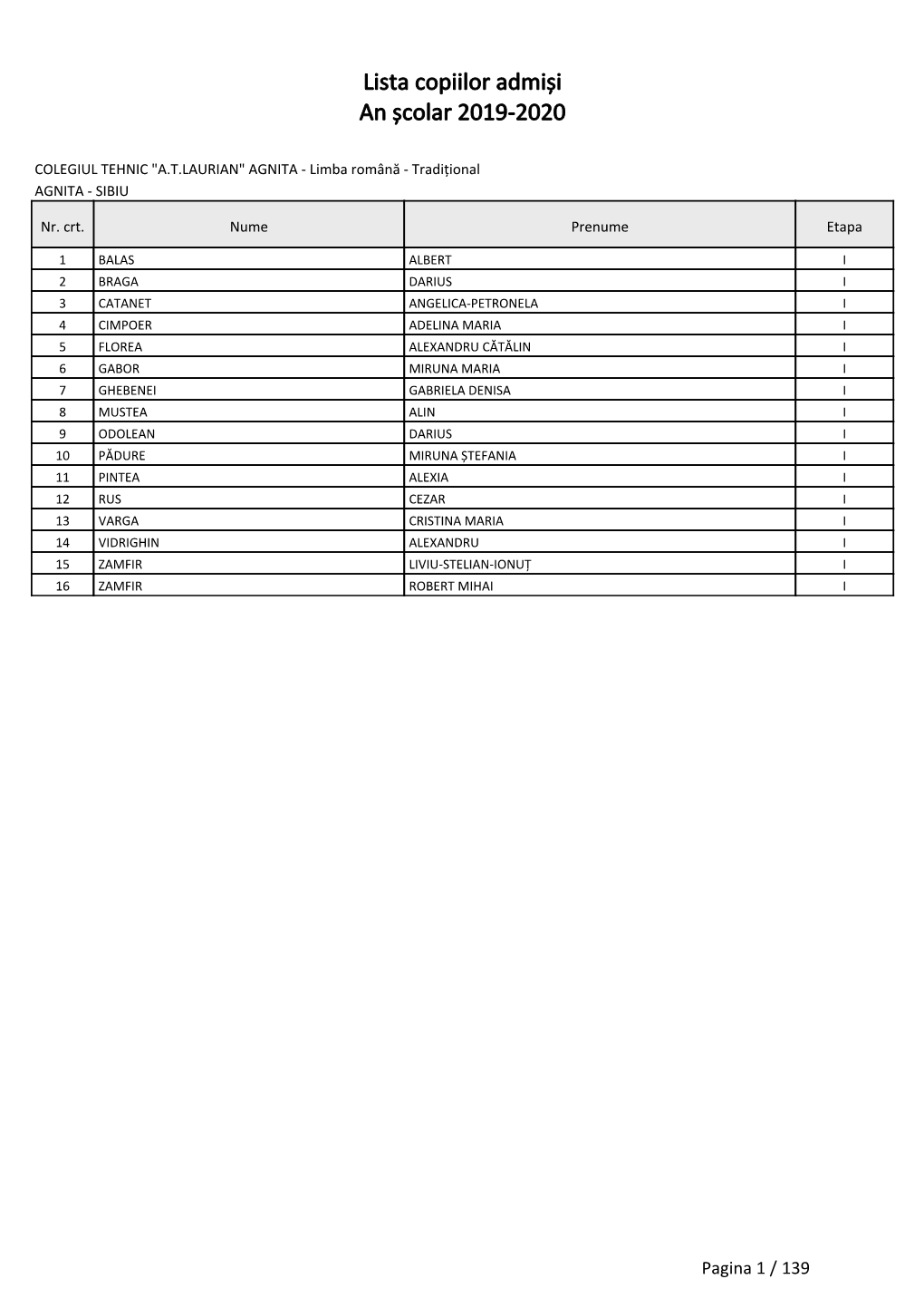 Lista Copiilor Admiși an Școlar 2019-2020