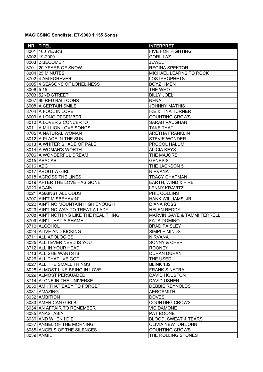 MAGICSING Songliste, ET-9000 1.155 Songs NR TITEL INTERPRET 8001 100 YEARS FIVE for FIGHTING 8002 19-2000 GORILLAZ 8003 2 BECOME