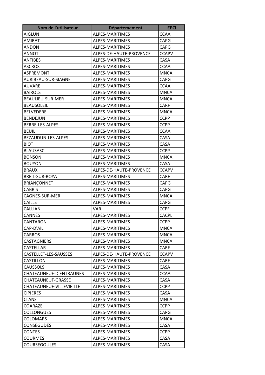 Voir Liste De Communes En Zone POIA Sur Le