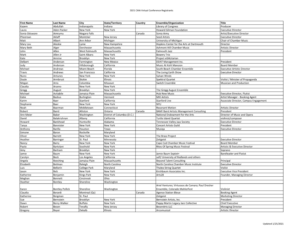 2021 CMA Virtual Conference Registrants First Name Last Name