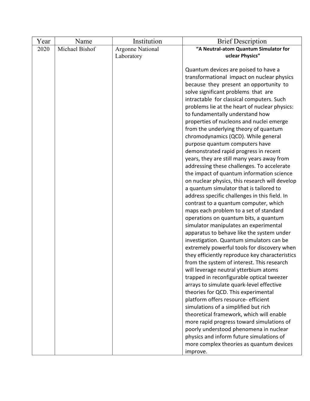 2020 Michael Bishof Argonne National “A Neutral-Atom Quantum Simulator for Laboratory Uclear Physics”