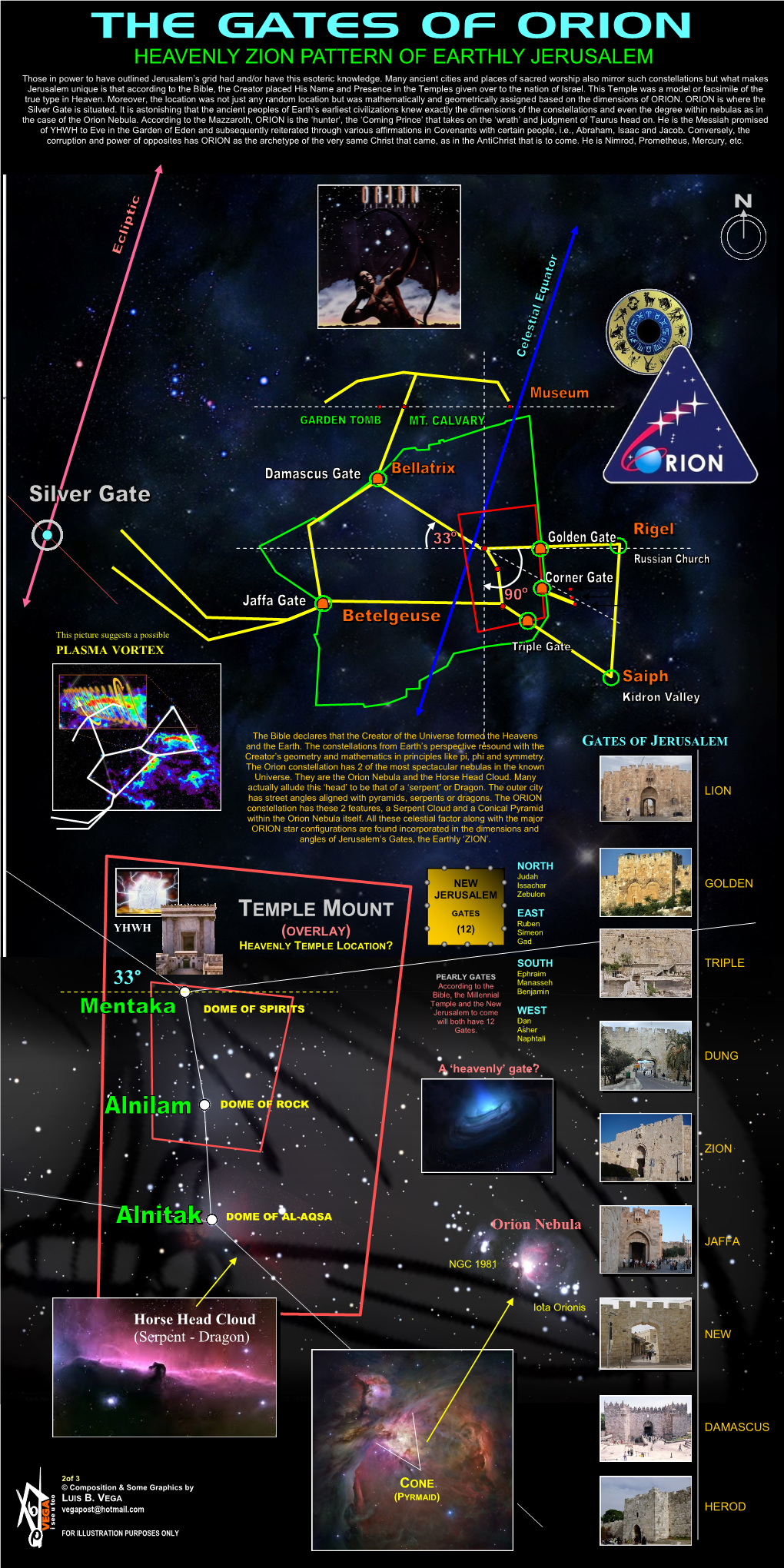 THE GATES of ORION HEAVENLY ZION PATTERN of EARTHLY JERUSALEM Those in Power to Have Outlined Jerusalem’S Grid Had And/Or Have This Esoteric Knowledge