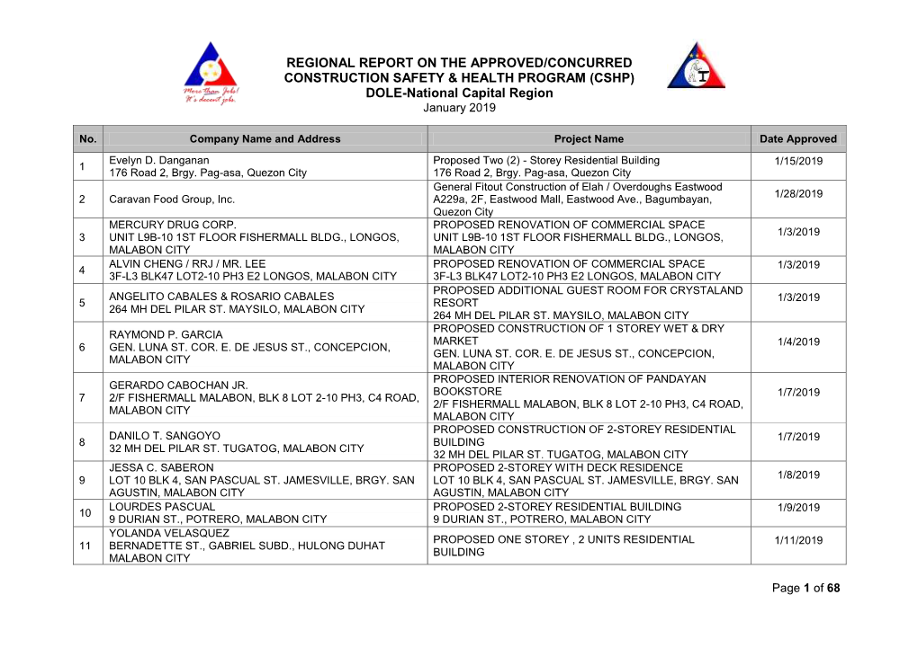 (CSHP) DOLE-National Capital Region January 2019