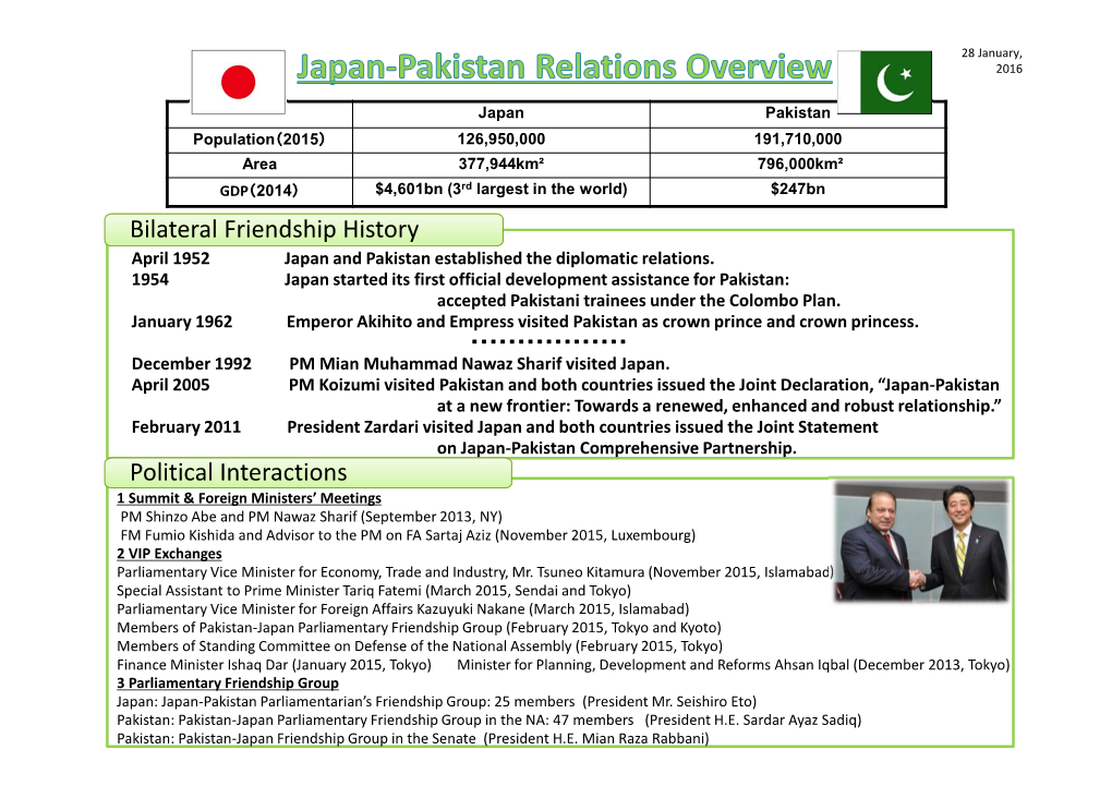 Japan-Pakistan Relations Overview